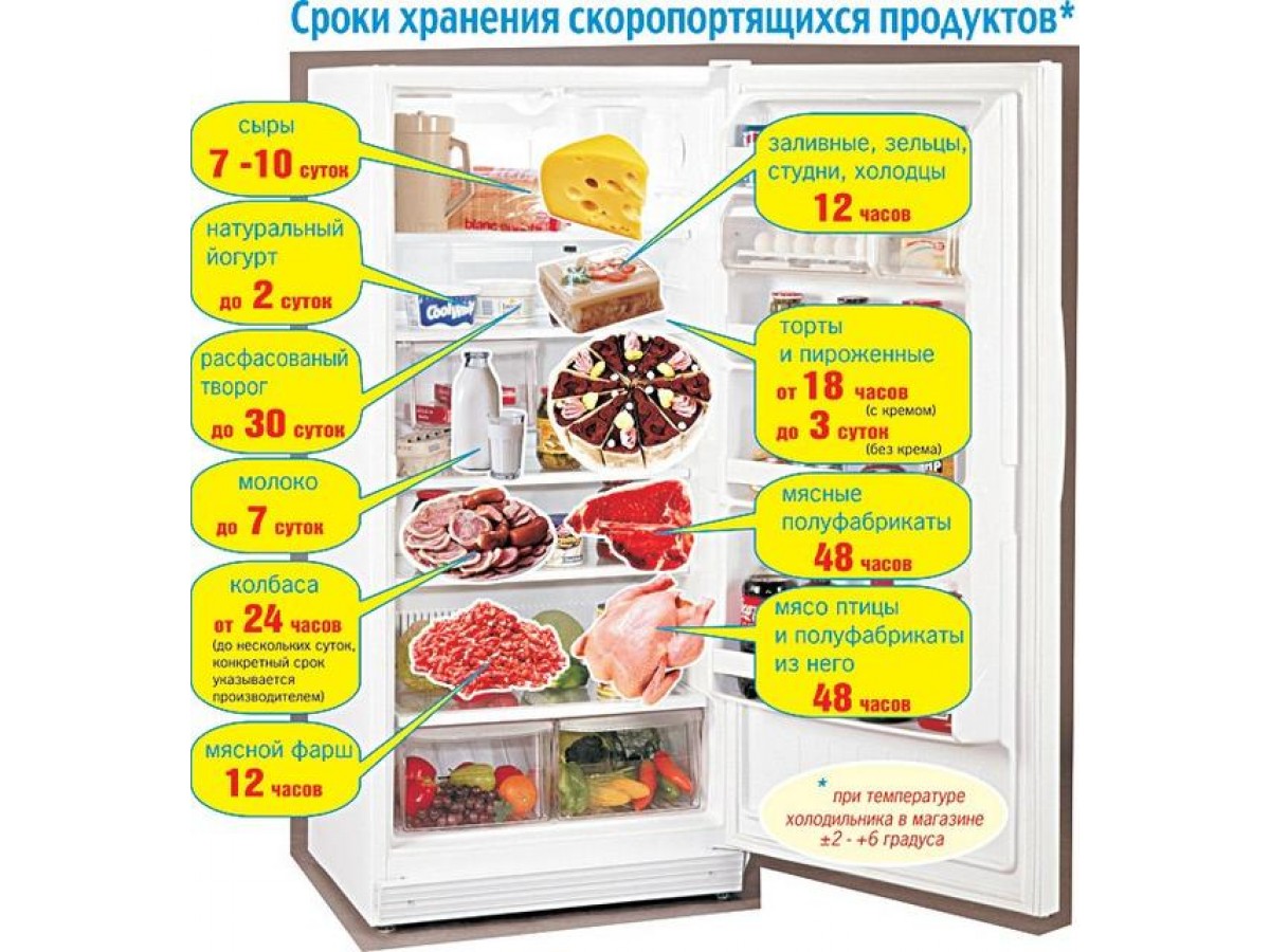 Роль холодильного оборудования в соблюдении правил товарного соседства