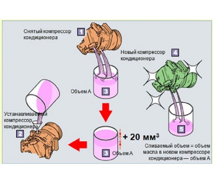 Заправка маслом кондиц/встроенный холод