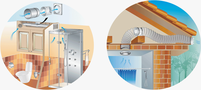 Схема монтажу витяжної вентиляції ванної та туалету канальним вентилятором